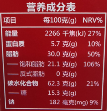 健康中國(guó)巴渝行·好醫(yī)聲每日科普138丨“火眼金睛”看穿食品“外衣”小秘密