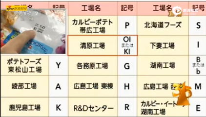 315晚會(huì)曝日本核輻射食品 濟(jì)寧部分超市日本食品已下架_濟(jì)寧新聞_濟(jì)寧大眾網(wǎng)