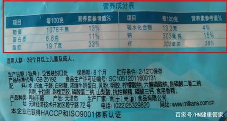 學會如何看食品標簽
